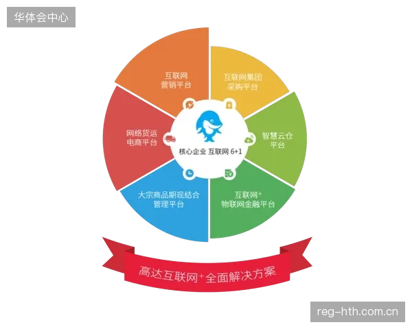 发展迭代期技术服务平台协同观赛体验系统与电商链路